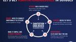 This diagram is an illustration of the five key outcomes experts believe are needed to get Sanitation Unblocked in schools.